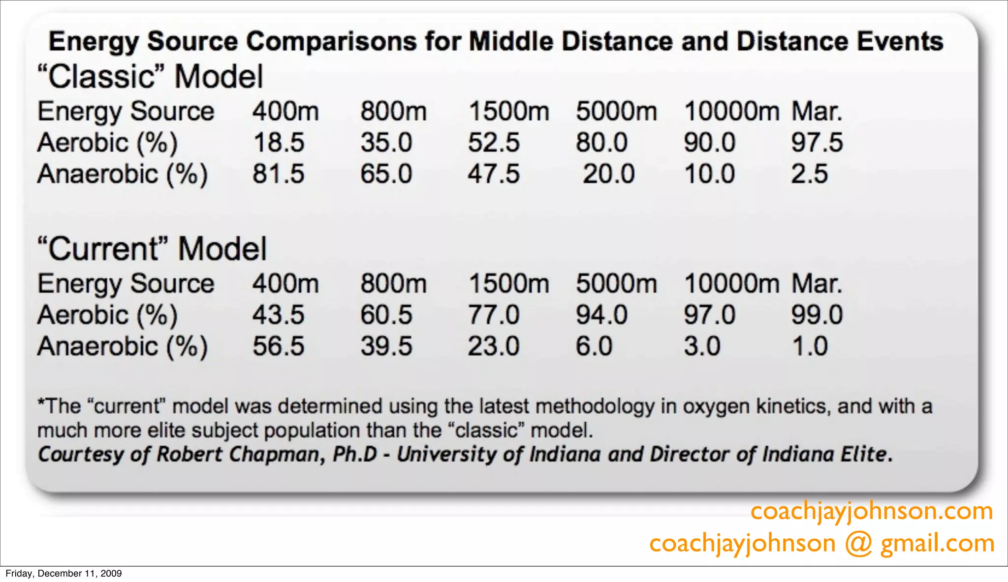 coachjayjohnson.com
                            coachjayjohnson @ gmail.com
Friday, December 11, 2009
 