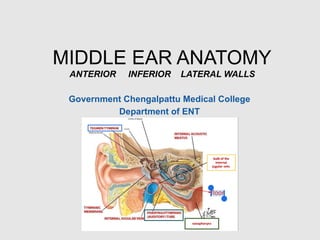 Middle Ear Rectangular Room Middle Ear Anatomyof human body ENT.pptx