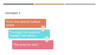 middle ear spaces and mucosal folds Otorhinolaryngology | PPTX