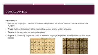 DEMOGRAPHICS
LANGUAGES
 The five top languages, in terms of numbers of speakers, are Arabic, Persian, Turkish, Berber, and
Kurdish.
 Arabic (with all its dialects) is the most widely spoken and/or written language.
 Persian is the second most spoken language.
 English is commonly taught and used as a second language, especially among the middle and upper
classes
 