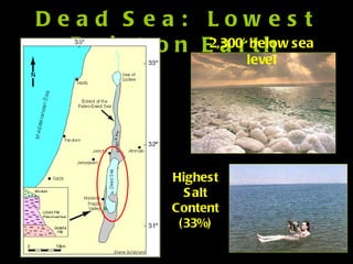 Dead Sea:  Lowest Point on Earth Highest Salt Content (33%) 2,300’ below sea level 