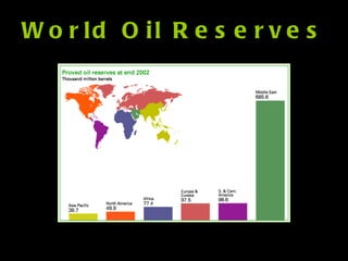 World Oil Reserves 