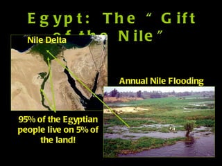 Egypt:  The “Gift of the Nile” Annual Nile Flooding Nile Delta 95% of the Egyptian people live on 5% of the land! 