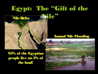 Middle East Physical Features Geography PowerPoint | PPT