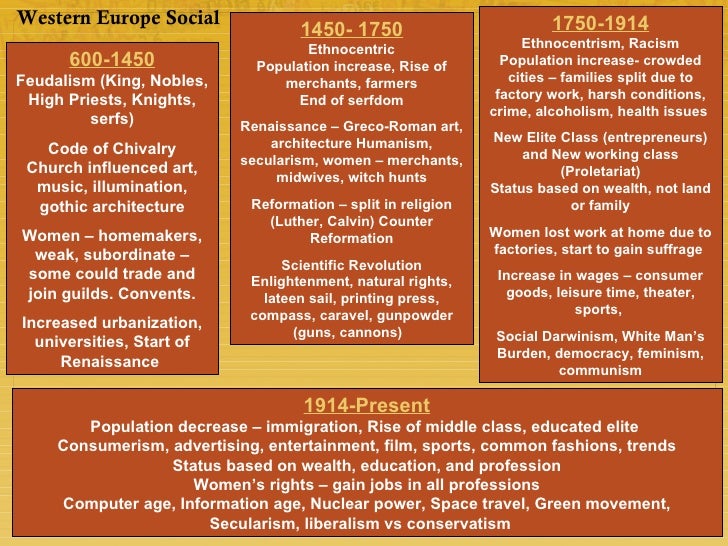 influences of western imperialism in the middle east Essay on western imperialism and modern east china by not being able to withstand western influence incorporated imperialism especially the middle east. influences of western imperialism in the middle east Essay on western imperialism and modern east china by not being able to withstand western influence incorporated imperialism especially the middle east.