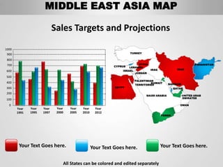 MIDDLE EAST ASIA MAP

                            Sales Targets and Projections
1000
 900                                                                 TURKEY

 800
 700                                                                     SYRIA                               AFGHANISTAN
                                                            CYPRUS  LEBANON
                                                                                 IRAQ             IRAN
600                                                             ISRAEL
                                                                       JORDAN
500
                                                                       PALESTINIAN
400                                                                              KUWAIT      BAHRAIN
                                                                       TERRITORIES
300                                                         EGYPT                               QATAR
200
                                                                              SAUDI ARABIA             UNITED ARAB
                                                                                                       EMIRATES
100
  0                                                                                                OMAN
       Year   Year   Year    Year   Year   Year    Year
       1991   1995   1997    2000   2005   2010    2012
                                                                                        YEMEN




        Your Text Goes here.                      Your Text Goes here.                  Your Text Goes here.


                                All States can be colored and edited separately
 