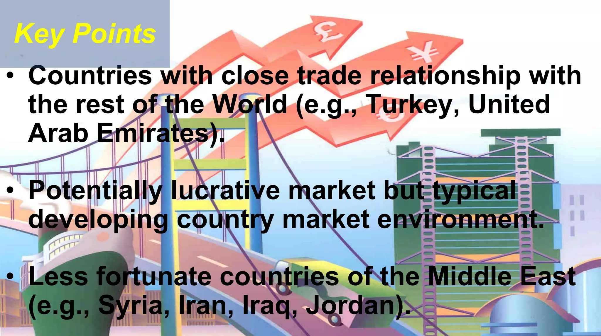 Middle East Business Environment