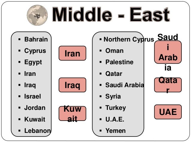 Middle East Countries