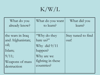 K/W/L What do you already know? What do you want to learn? What did you learn? the wars in Iraq and Afghanistan; oil;  Islam;  9/11;  Weapons of mass destruction “ Why do they hate us?” Why  did 9/11 happen? Why are we fighting in these countries? Stay tuned to find out! 