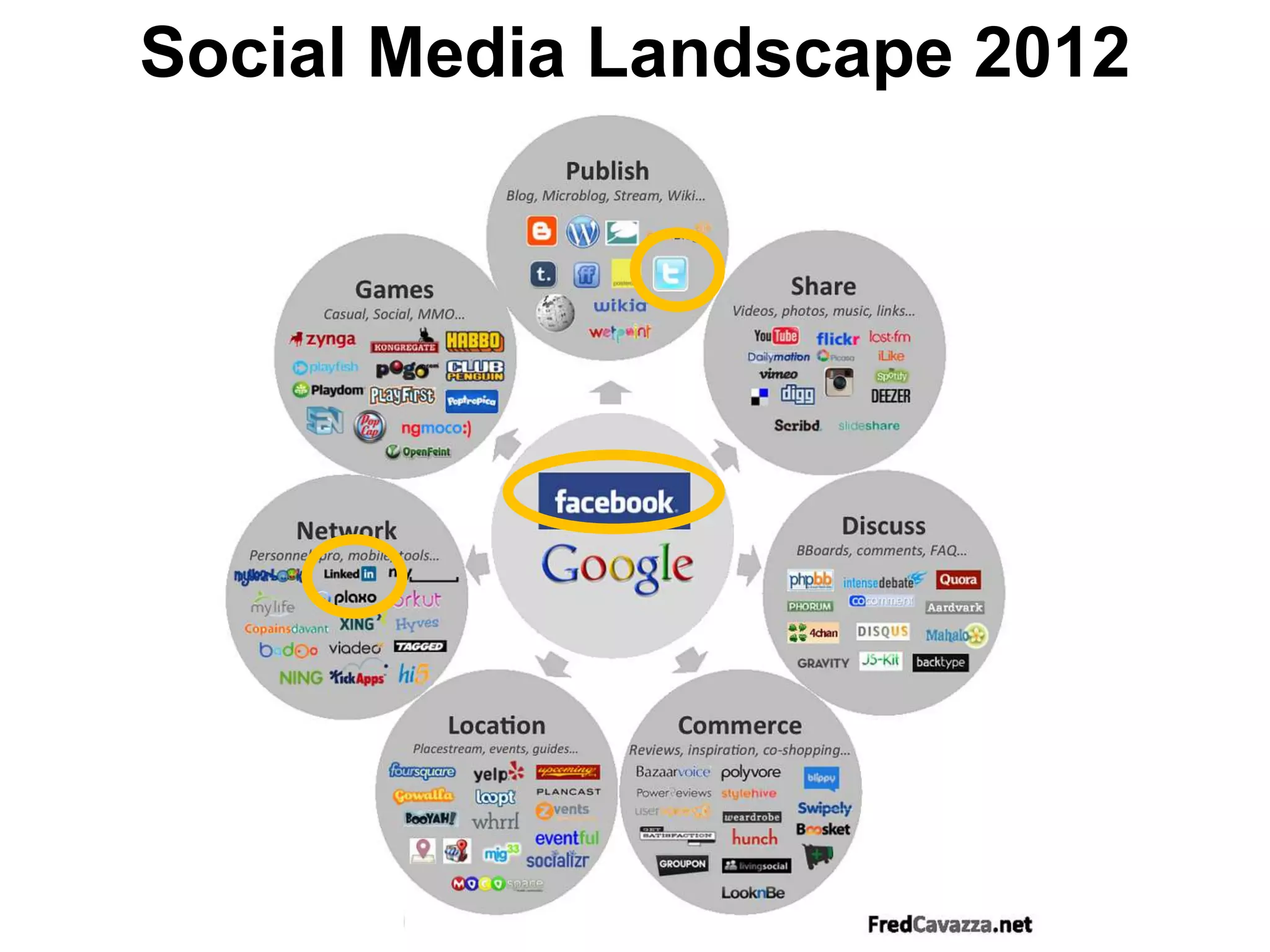 Social Media Landscape 2012
 