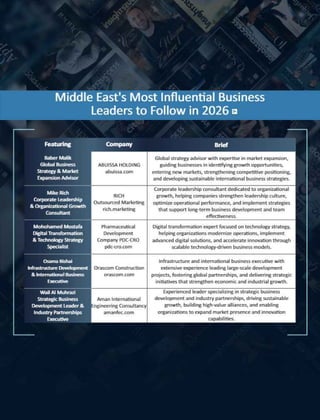 Middle East's Most Influential Business Leaders to Follow in 2026 | PDF