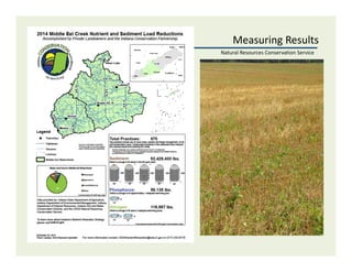 Measuring Results
Natural Resources Conservation Service
 