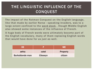 THE LINGUISTIC INFLUENCE OF THE
CONQUEST
The impact of the Notman Conquest on the Engl ish language,
l ike that made by earl ier Norse –speaking invaders, was to a
large extent confined to the word stock , though Middle Engl ish
also showed some instances of the influence of French.
A huge body of French words were ultimately become par t of
the Engl ish vocabulary, many of them replacing Engl ish words
that would have done for us just as wel l.
OE F ME
æhta catel Property
Burhsittende man Citeseyn citizen
