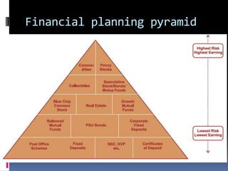 Middle income group financial planning | PPT