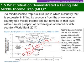Low Income Trap Middle income trap and roles of agriculture in avoiding MIT | PDF