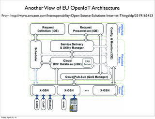 Open Source in the IoT Stack from Black Duck
From http://www.slideshare.net/blackducksoftware/io-t-and-open-source
Tuesday, May 17, 16
 