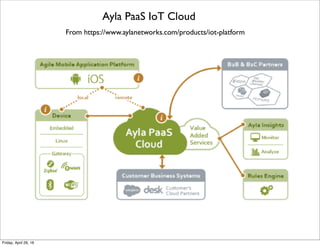 EU OpenIoT Architecture
From http://www.slideshare.net/jpcik/xgsn-openiot-summerschool
Tuesday, May 17, 16
 