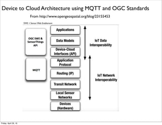 AnotherView of EU OpenIoT Architecture
From http://www.amazon.com/Interoperability-Open-Source-Solutions-Internet-Things/dp/3319165453
Tuesday, May 17, 16
 