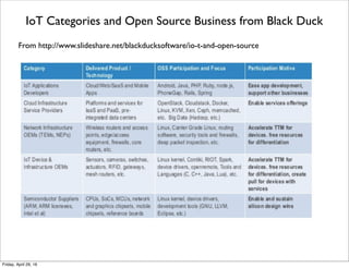 Publish/Subscribe Middleware for EU OpenIoT Architecture
From http://www.amazon.com/Interoperability-Open-Source-Solutions-Internet-Things/dp/3319165453
Tuesday, May 17, 16
 