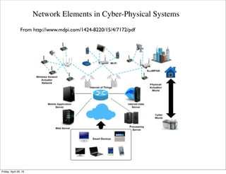 Device to Cloud Architecture using MQTT and OGC Standards
From http://www.opengeospatial.org/blog/23155453
SWE = Sensor Web Enablement
Tuesday, May 17, 16
 