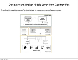 IoT Categories and Open Source Business from Black Duck
From http://www.slideshare.net/blackducksoftware/io-t-and-open-source
Tuesday, May 17, 16
 