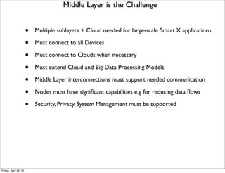 From http://www.mdpi.com/1424-8220/15/4/7172/pdf
Network Elements in Cyber-Physical Systems
Tuesday, May 17, 16
 
