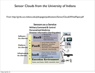 Example: Smart City Architecture with Middle Layer from U of RI
From http://dl.acm.org/citation.cfm?id=2818898&CFID=733103700&CFTOKEN=57270032 (AMS Digital Library)
Tuesday, May 17, 16
 