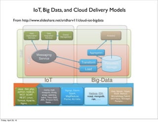Connecting Middle Layer to Devices
• Need to manage devices and device connections
• Collect, process and forward data from devices
• Send commands to devices
• Connect to device networks and Internet
• Report status of devices to other sublayers
Tuesday, May 17, 16
 