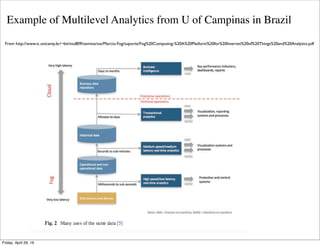 IoT, Big Data, and Cloud Delivery Models
From http://www.slideshare.net/sridharv11/cloud-iot-bigdata
Tuesday, May 17, 16
 