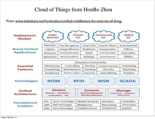 Big Data Processing Models
• Middle Layer must handle volume, velocity, variety, and variability of data
• Volume: May require ﬁltering/aggregation of data to reduce network trafﬁc
• Velocity: Middle Layer processing may be necessary for real-time performance
• Variety: Diverse types of data will require transforming and integration
• Variability: Elastic use of Middle Layer resources may be necessary
• Stream processing analytics can be performed in Middle Layer
• Interactive querying could be supported by Middle Layer
Tuesday, May 17, 16
 