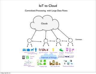 IoT to Cloud
Clouds
Gateways
Centralized Processing with Large Data Flows
Tuesday, May 17, 16
 