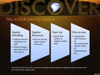 This is OUR time to Explore
Explore
Wiki/Blog
• Explore various
links/ideas on
wiki.
• Explore blog to
see what we’ve
been up to.
Explore
Resources
• Peruse various
paper-based
resources.
Team Up
• Work with
others to
explore and/or
plan.
One-on-one
• Collaborate
with Vanessa
to
discuss/explore
specific areas
of
interest/need,
etc.
Towards the end of our time, please be prepared to share what you explored and let us know what
you need further support with.
 