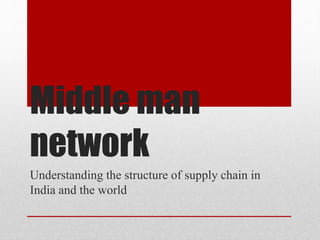 Middle man
network
Understanding the structure of supply chain in
India and the world
 