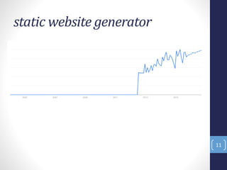 static website generator
11
 