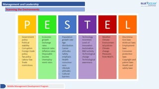 Management and Leadership
Scanning the Environments
Middle Management Development Program
 