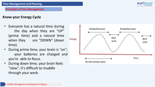 Time Management and Planning
Principles of Time Management
Know your Energy Cycle
• Everyone has a natural time during
the day when they are "UP"
(prime time) and a natural time
when they are "DOWN" (down
time).
• During prime time, your brain is "on";
your batteries are charged and
you're able to focus.
• During down time, your brain feels
"slow"; it's difficult to muddle
through your work.
Middle Management Development Program
 