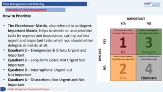 Time Management and Planning
Principles of Time Management
How to Prioritize
• The Eisenhower Matrix, also referred to as Urgent-
Important Matrix, helps to decide on and prioritize
tasks by urgency and importance, sorting out less
urgent and important tasks which you should either
delegate or not do at all.
• Quadrant 1 – Emergencies & Crises: Urgent and
Important
• Quadrant 2 – Long-Term Goals: Not Urgent but
Important
• Quadrant 3 – Interruptions: Urgent but
Not Important
• Quadrant 4 – Distractions: Not Urgent and Not
Important
Middle Management Development Program
 