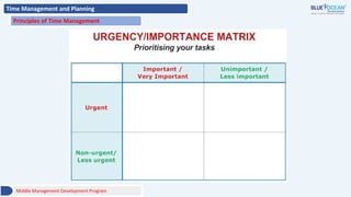 Time Management and Planning
Principles of Time Management
Middle Management Development Program
 