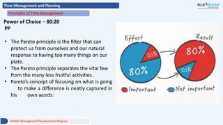 Time Management and Planning
Principles of Time Management
Power of Choice – 80:20
PP
• The Pareto principle is the filter that can
protect us from ourselves and our natural
response to having too many things on our
plate.
• The Pareto principle separates the vital few
from the many less fruitful activities.
• Pareto’s concept of focusing on what is going
to make a difference is neatly captured in
his own words:
Middle Management Development Program
 
