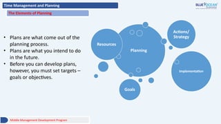 Time Management and Planning
The Elements of Planning
Planning
Middle Management Development Program
Resources
Actions/
Strategy
Implementation
Goals
• Plans are what come out of the
planning process.
• Plans are what you intend to do
in the future.
• Before you can develop plans,
however, you must set targets –
goals or objectives.
 
