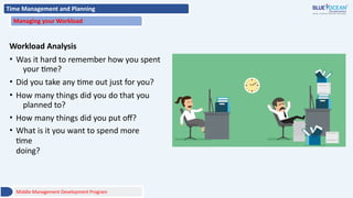 Time Management and Planning
Managing your Workload
Workload Analysis
• Was it hard to remember how you spent
your time?
• Did you take any time out just for you?
• How many things did you do that you
planned to?
• How many things did you put off?
• What is it you want to spend more
time
doing?
Middle Management Development Program
 