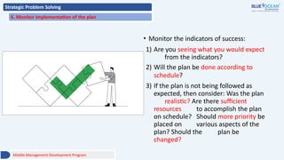 Strategic Problem Solving
6. Monitor implementation of the plan
• Monitor the indicators of success:
1) Are you seeing what you would expect
from the indicators?
2) Will the plan be done according to
schedule?
3) If the plan is not being followed as
expected, then consider: Was the plan
realistic? Are there sufficient
resources to accomplish the plan
on schedule? Should more priority be
placed on various aspects of the
plan? Should the plan be
changed?
Middle Management Development Program
 