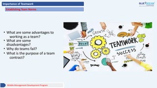 Importance of Teamwork
Establishing Team Norms
• What are some advantages to
working as a team?
• What are some
disadvantages?
• Why do teams fail?
• What is the purpose of a team
contract?
Middle Management Development Program
 