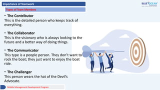 Importance of Teamwork
Types of Team Members
• The Contributor
This is the detailed person who keeps track of
everything.
• The Collaborator
This is the visionary who is always looking to the
future and a better way of doing things.
• The Communicator
This type is a people person. They don’t want to
rock the boat; they just want to enjoy the boat
ride.
• The Challenger
This person wears the hat of the Devil’s
Advocate.
Middle Management Development Program
 
