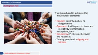 Importance of Teamwork
Building Team Trust
Trust is produced in a climate that
includes four elements:
• Honesty: Integrity, no lies, no
exaggerations
• Openness: A willingness to share and
receptivity to information,
perceptions, ideas
• Consistency: Predictable behavior
and responses
• Treating people with dignity and
fairness
Middle Management Development Program
 