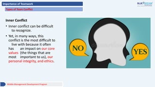 Importance of Teamwork
Types of Team Conflict
Inner Conflict
• Inner conflict can be difficult
to recognize.
• Yet, in many ways, this
conflict is the most difficult to
live with because it often
has an impact on our core
values (the things that are
most important to us), our
personal integrity, and ethics.
Middle Management Development Program
 