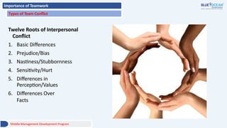Importance of Teamwork
Types of Team Conflict
Twelve Roots of Interpersonal
Conflict
1. Basic Differences
2. Prejudice/Bias
3. Nastiness/Stubbornness
4. Sensitivity/Hurt
5. Differences in
Perception/Values
6. Differences Over
Facts
Middle Management Development Program
 