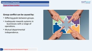 Importance of Teamwork
Types of Team Conflict
Group conflict can be caused by:
• Differing goals between groups.
• Inadequate rewards systems in
businesses with a range of
operations.
• Mutual departmental
independence.
Middle Management Development Program
 