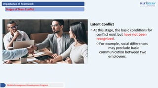 Importance of Teamwork
Stages of Team Conflict
Latent Conflict
• At this stage, the basic conditions for
conflict exist but have not been
recognized.
oFor example, racial differences
may preclude basic
communication between two
employees.
Middle Management Development Program
 