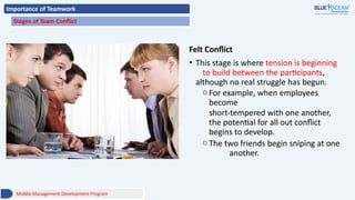 Importance of Teamwork
Stages of Team Conflict
Felt Conflict
• This stage is where tension is beginning
to build between the participants,
although no real struggle has begun.
oFor example, when employees
become
short-tempered with one another,
the potential for all out conflict
begins to develop.
oThe two friends begin sniping at one
another.
Middle Management Development Program
 